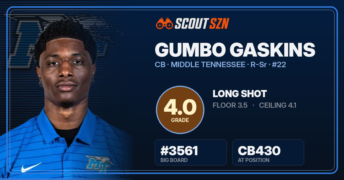 Share card for Gumbo Gaskins