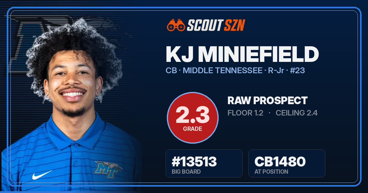 Share card for KJ Miniefield