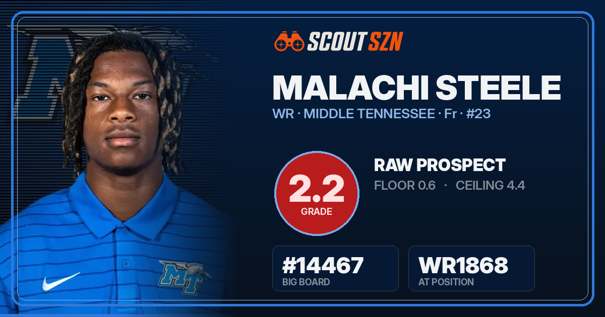 Share card for Malachi Steele