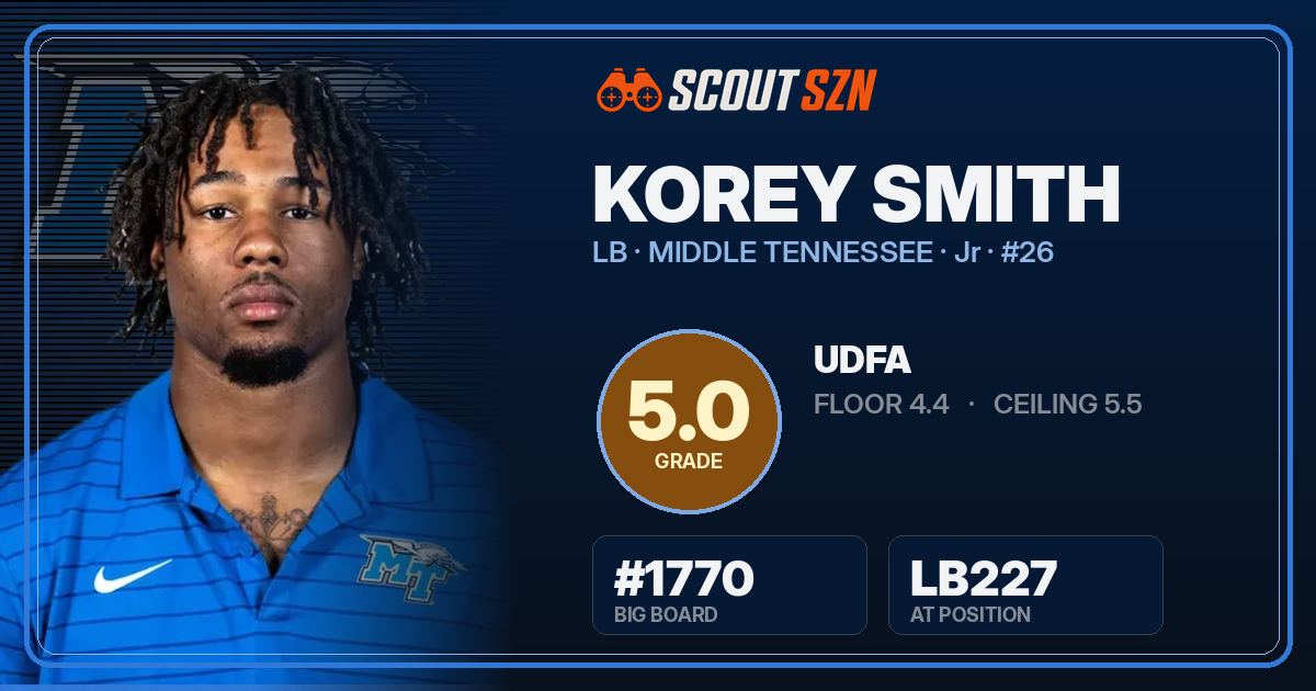 Share card for Korey Smith