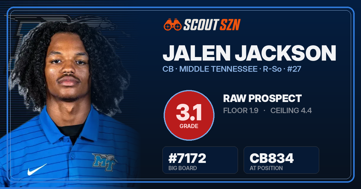 Share card for Jalen Jackson