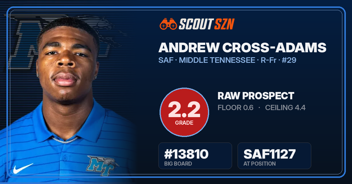 Share card for Andrew Cross-Adams