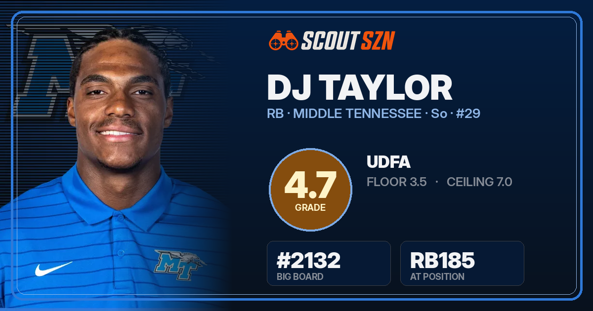 Share card for DJ Taylor