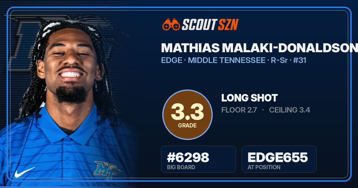 Share card for Mathias Malaki-Donaldson