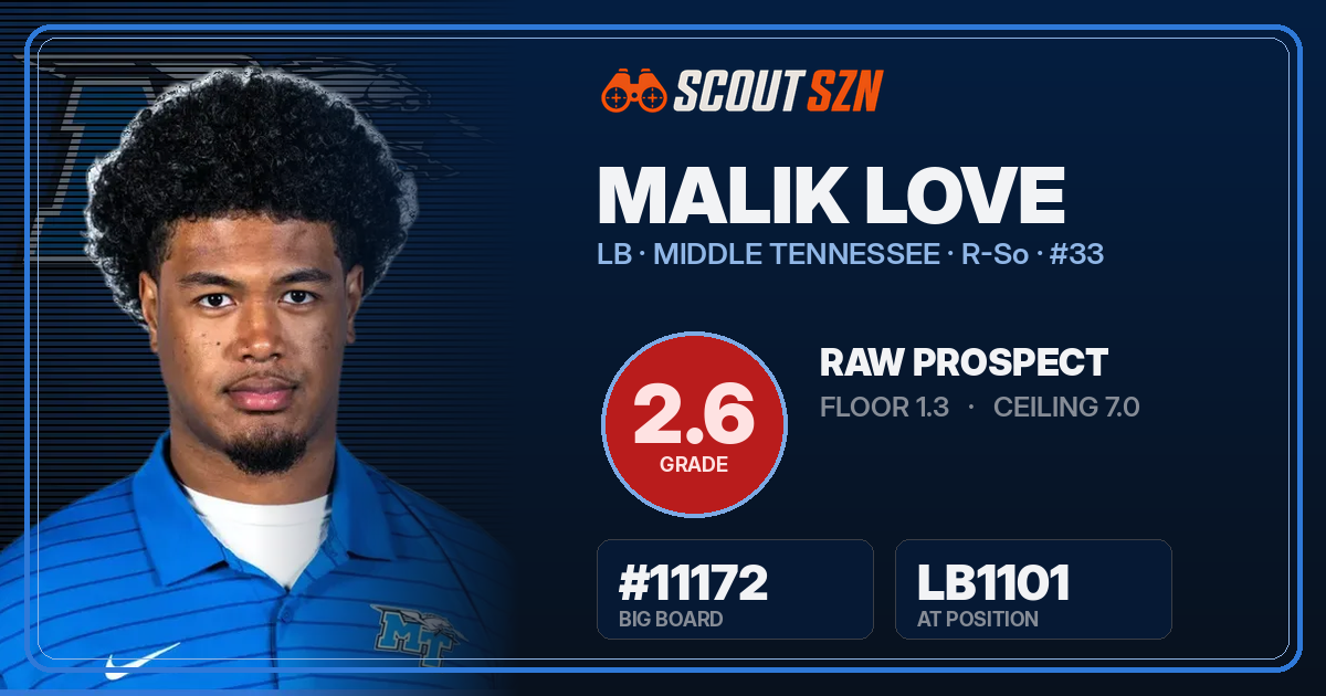 Share card for Malik Love