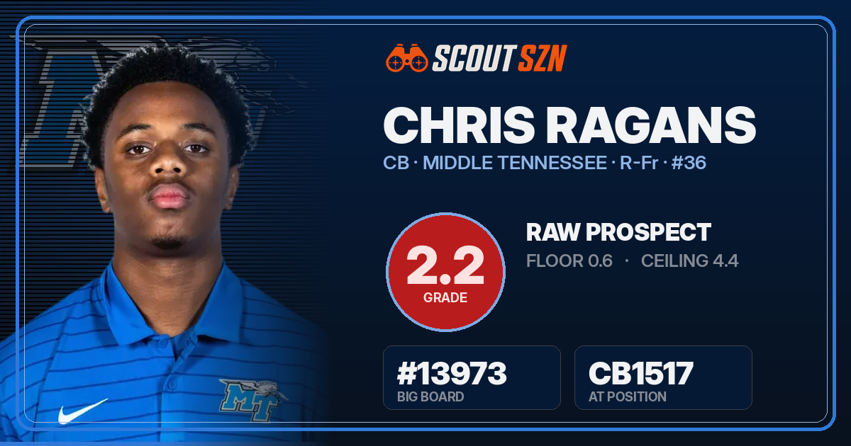 Share card for Chris Ragans