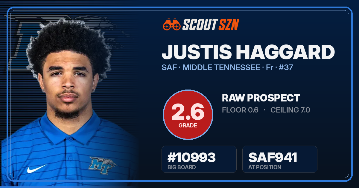 Share card for Justis Haggard