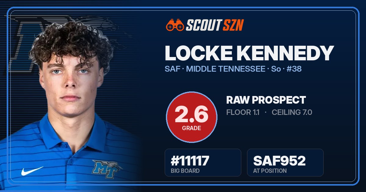 Share card for Locke Kennedy