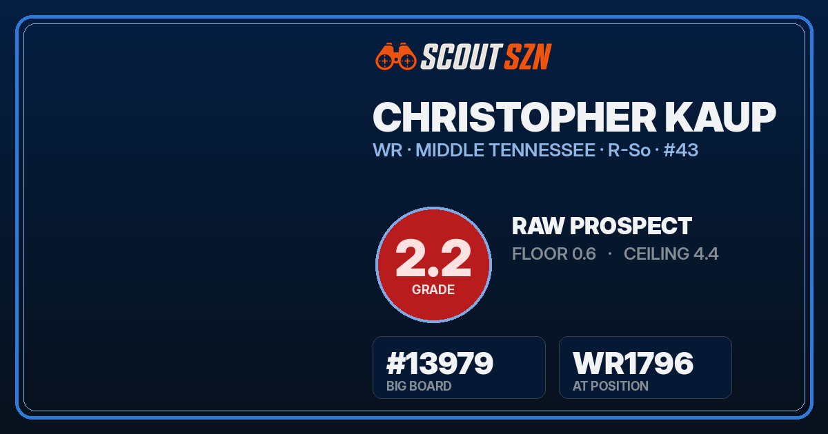 Share card for Christopher Kaup