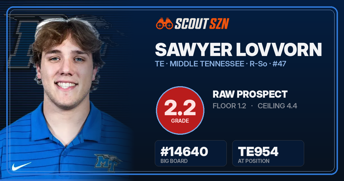Share card for Sawyer Lovvorn