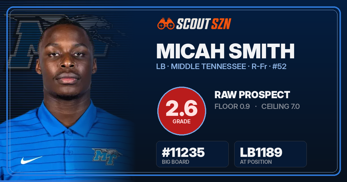 Share card for Micah Smith