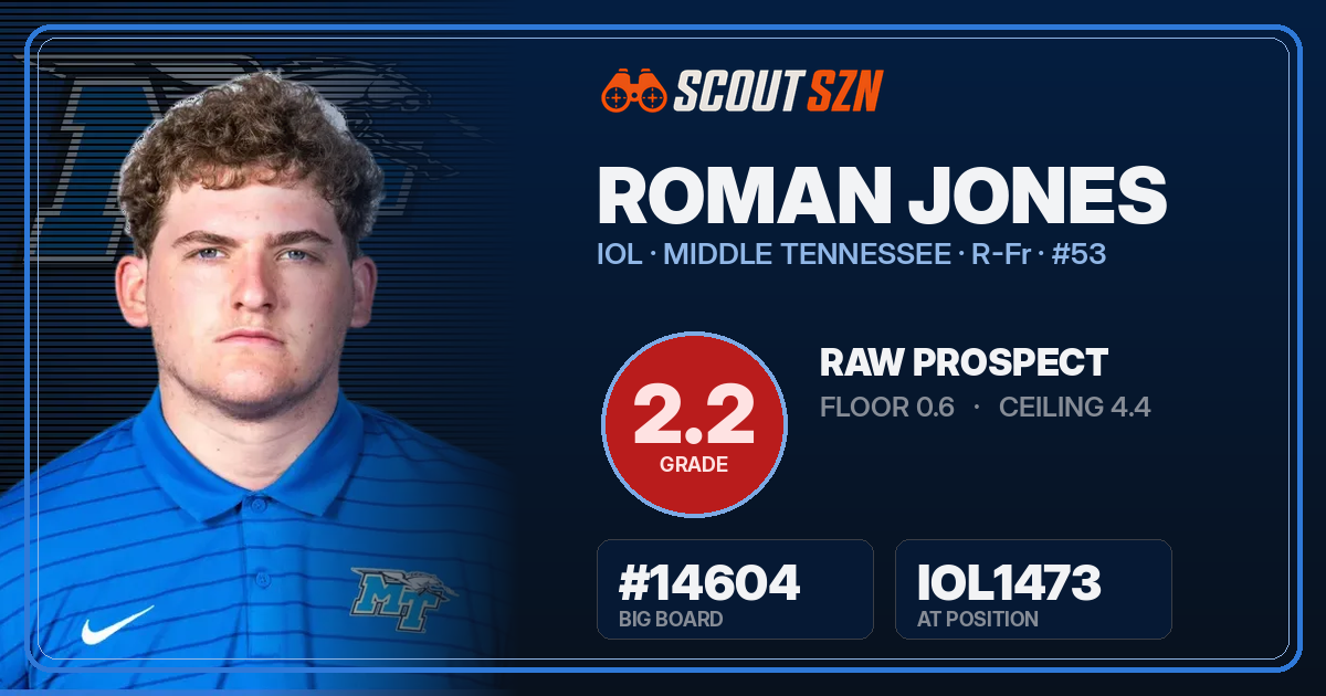 Share card for Roman Jones