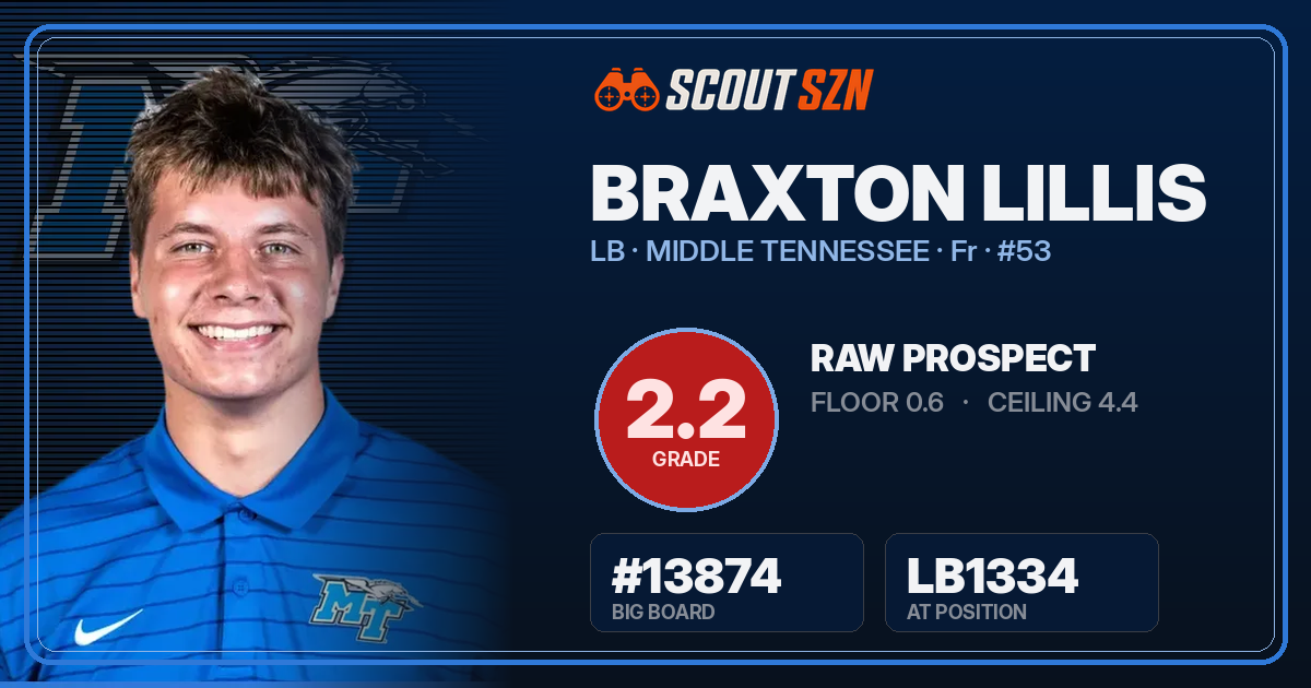 Share card for Braxton Lillis
