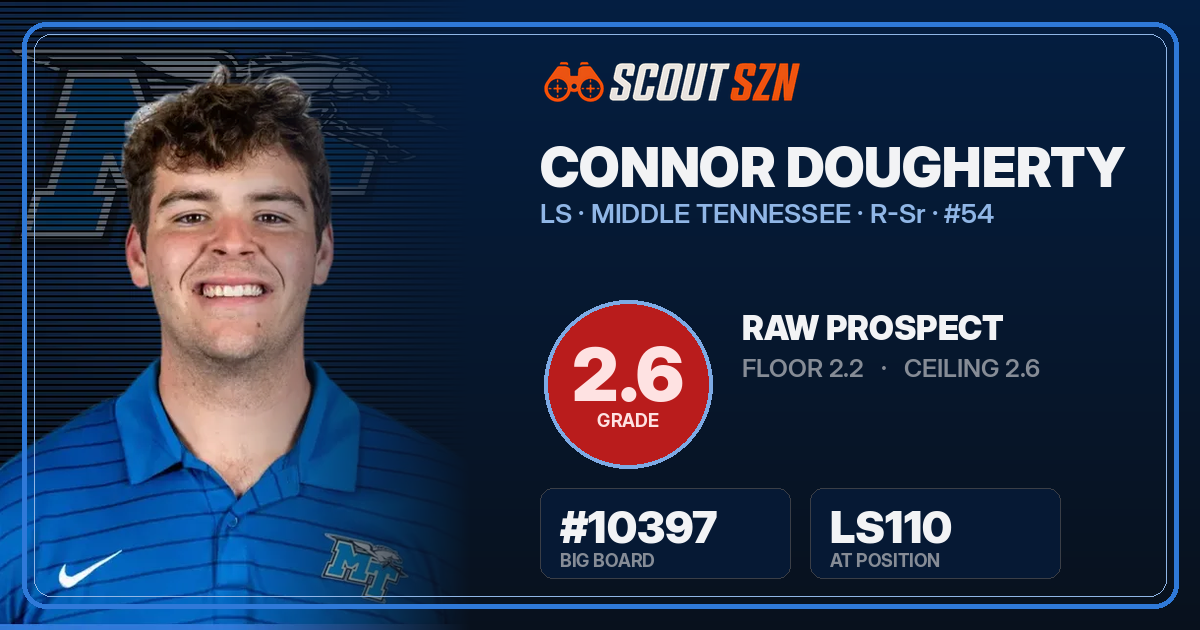 Share card for Connor Dougherty