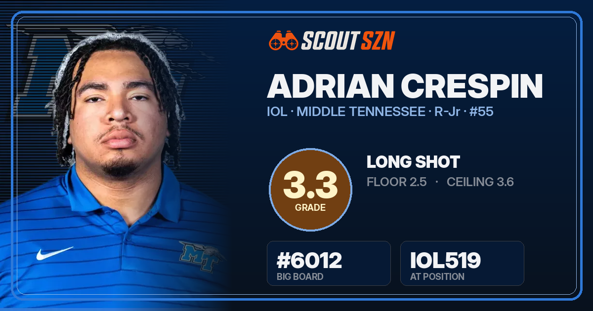 Share card for Adrian Crespin