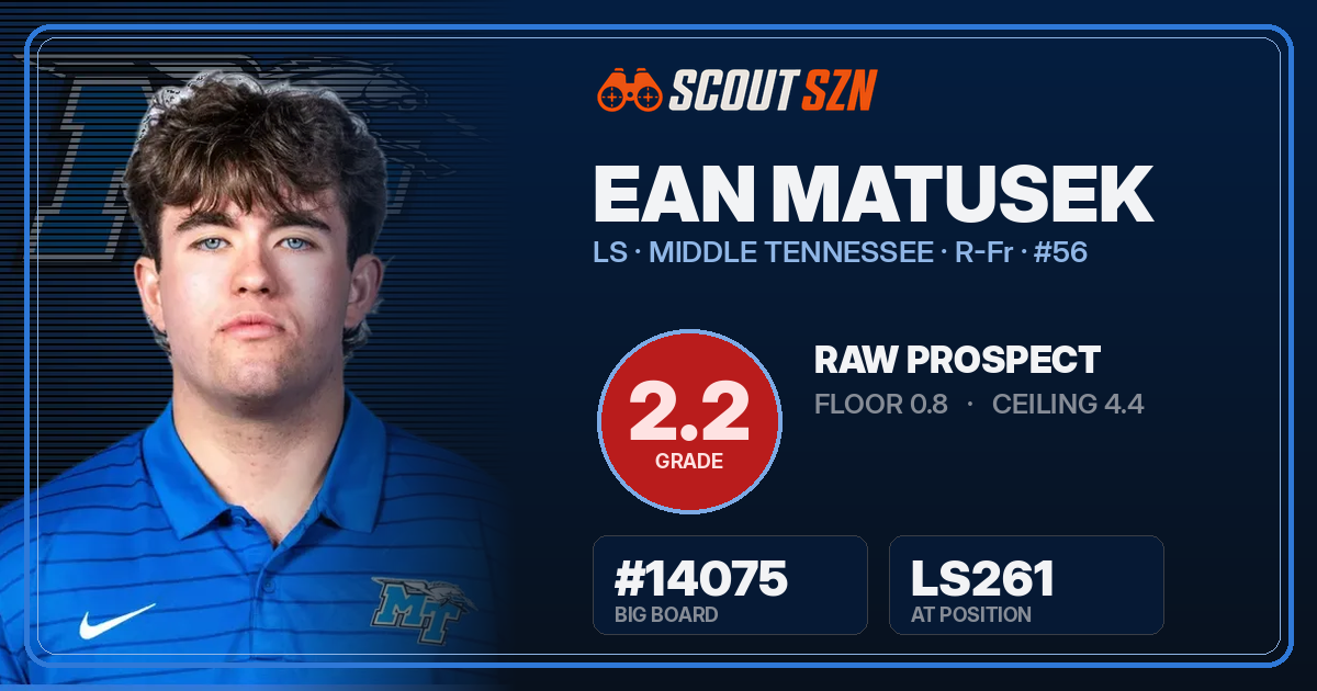 Share card for Ean Matusek