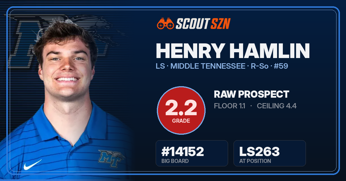 Share card for Henry Hamlin