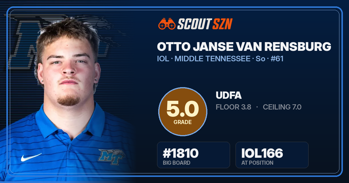 Share card for Otto Janse Van Rensburg