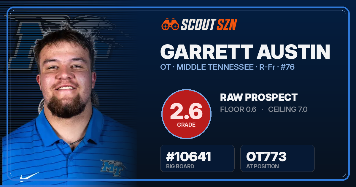 Share card for Garrett Austin