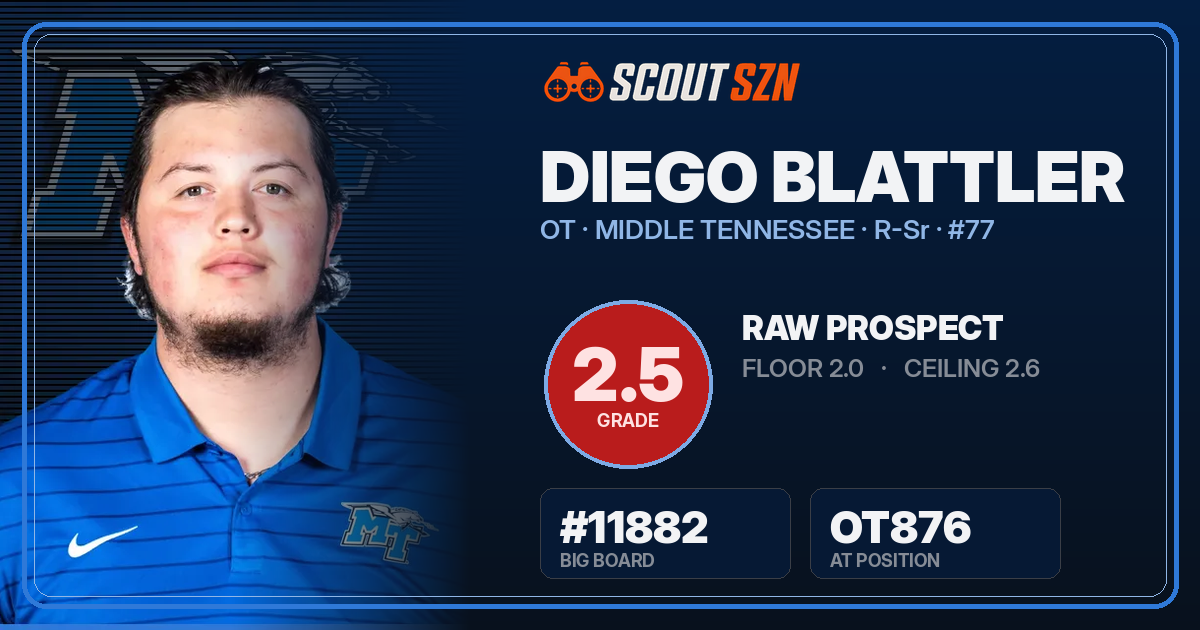 Share card for Diego Blattler