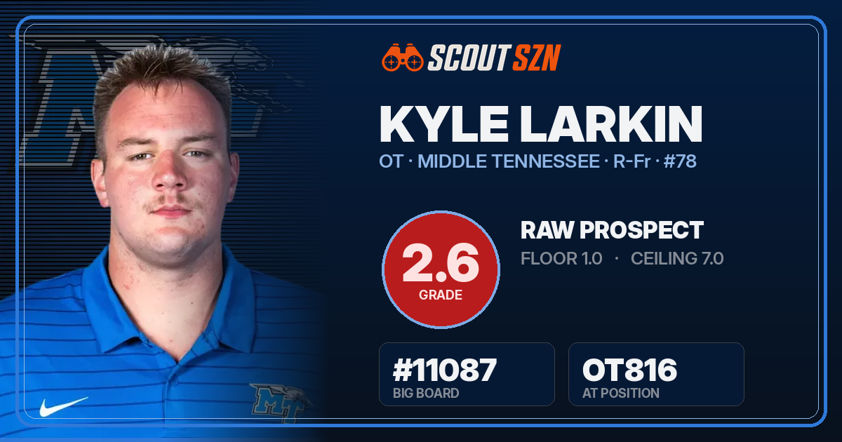 Share card for Kyle Larkin