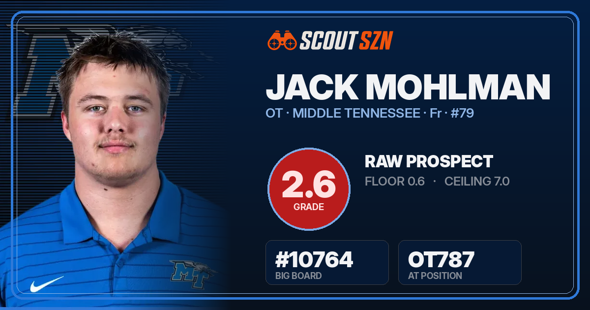 Share card for Jack Mohlman