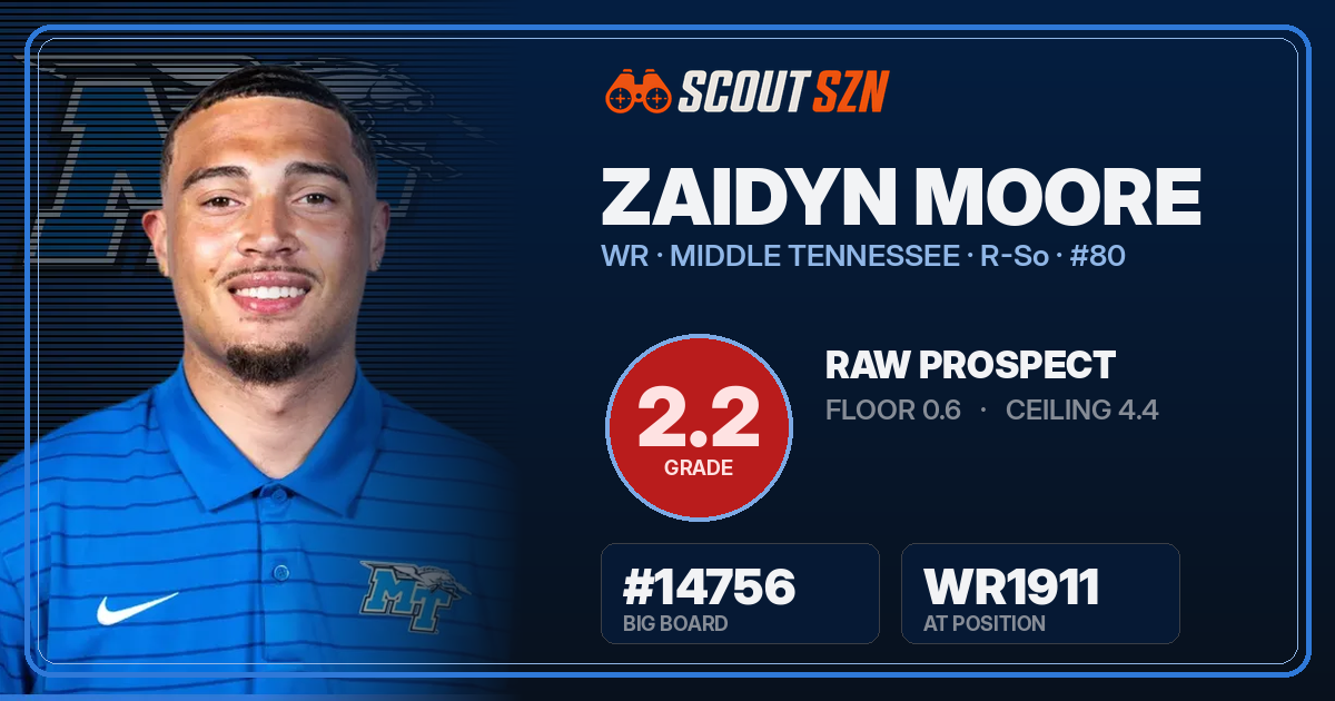Share card for Zaidyn Moore