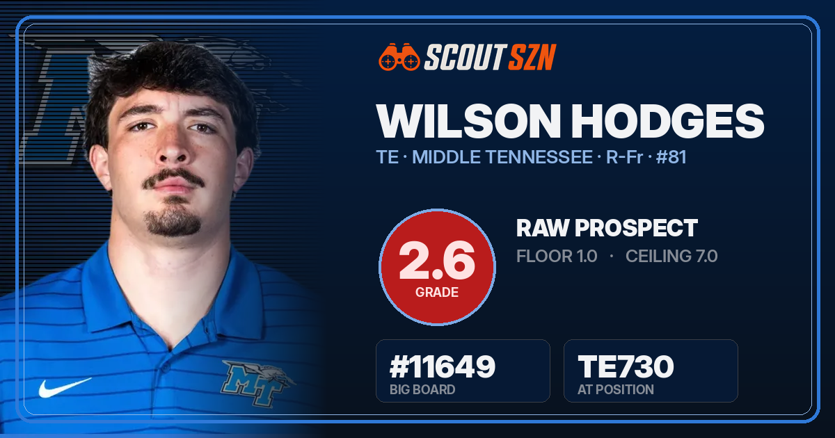 Share card for Wilson Hodges