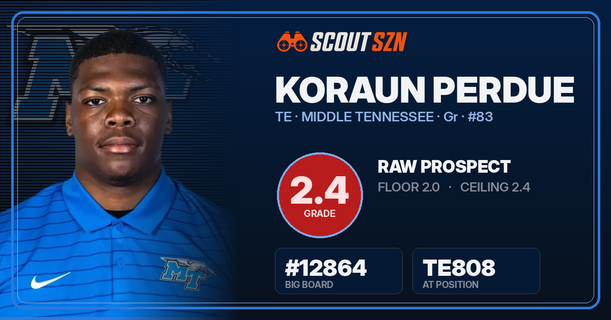 Share card for Koraun Perdue