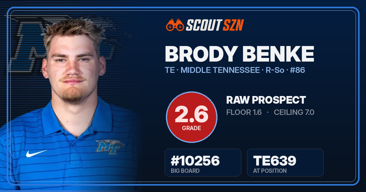 Share card for Brody Benke