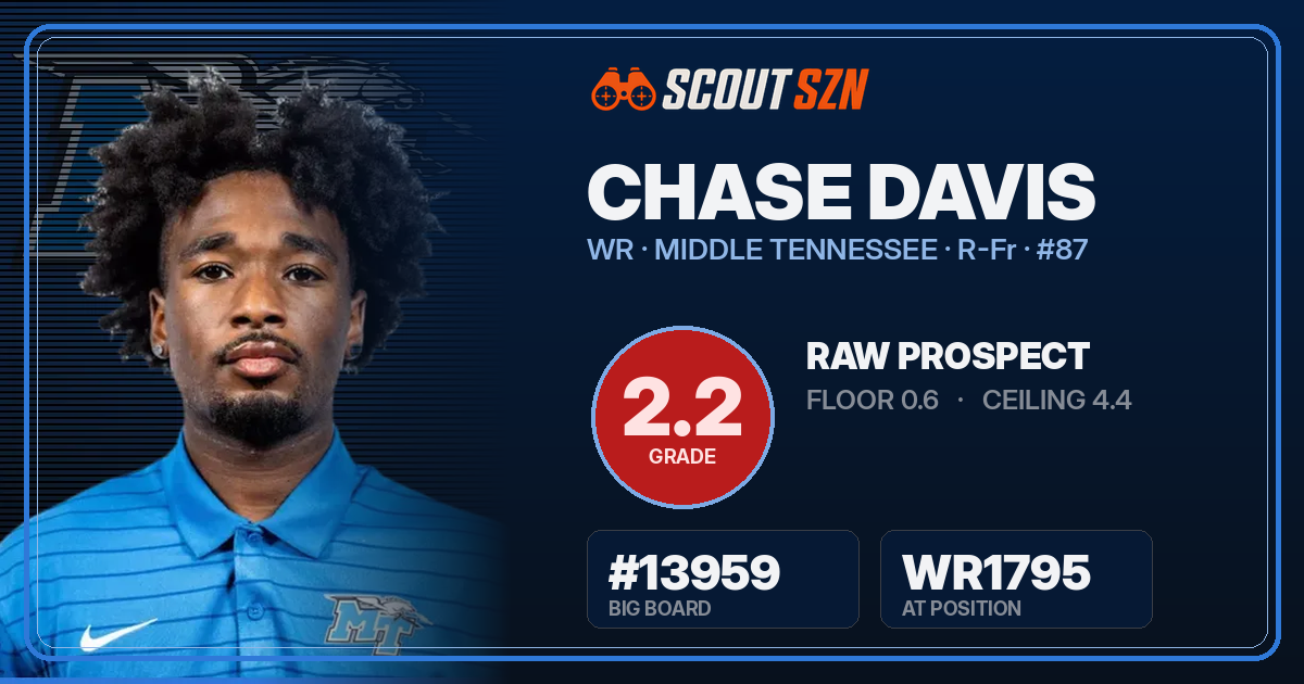 Share card for Chase Davis