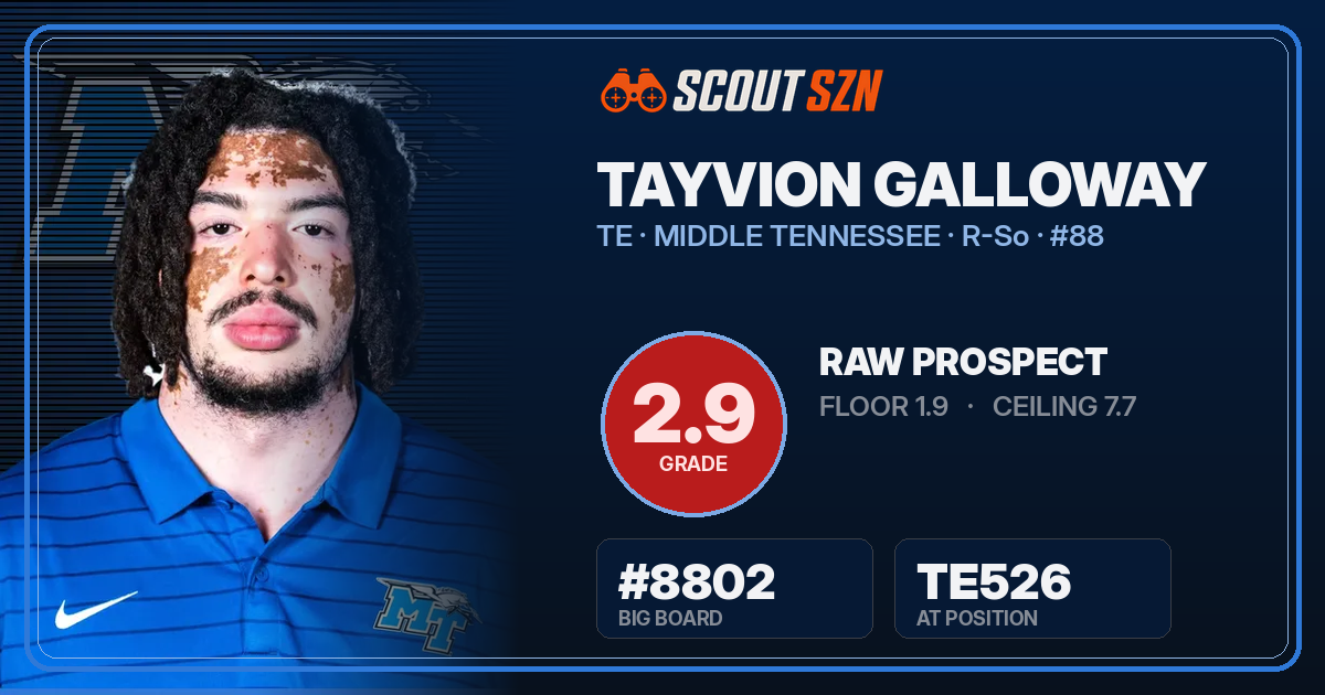 Share card for Tayvion Galloway