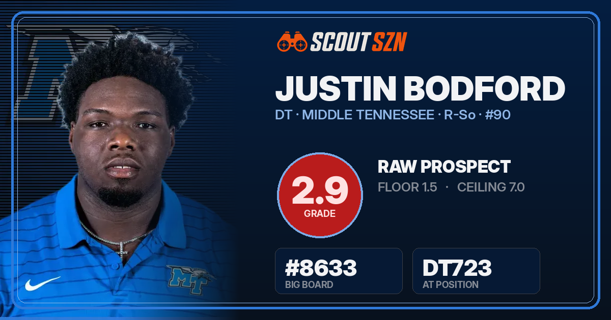Share card for Justin Bodford