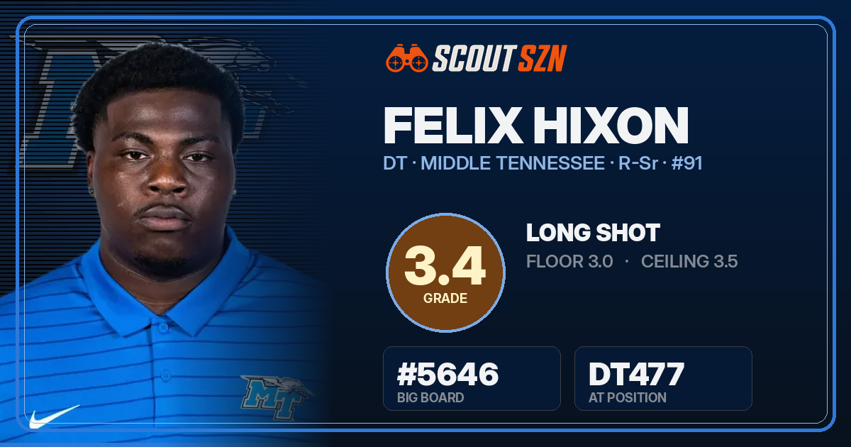 Share card for Felix Hixon