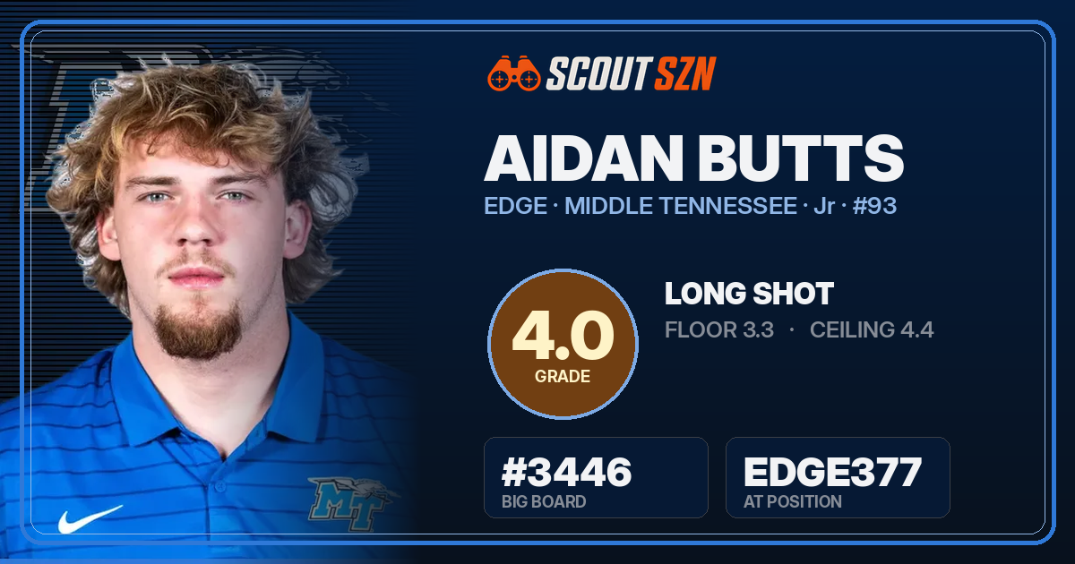 Share card for Aidan Butts