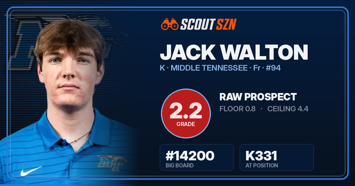 Share card for Jack Walton