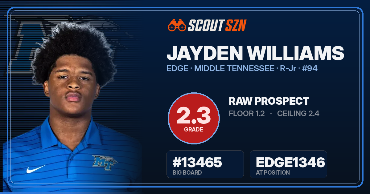 Share card for Jayden Williams