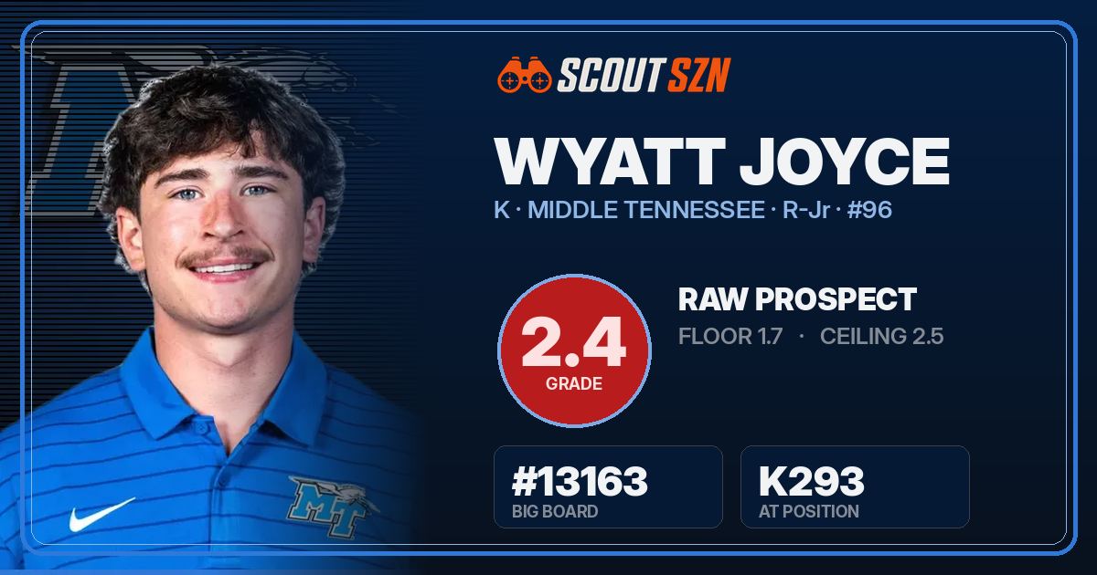 Share card for Wyatt Joyce