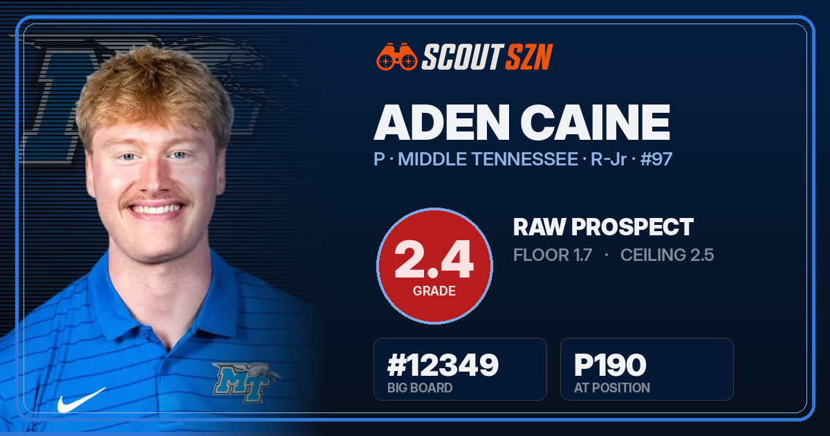 Share card for Aden Caine