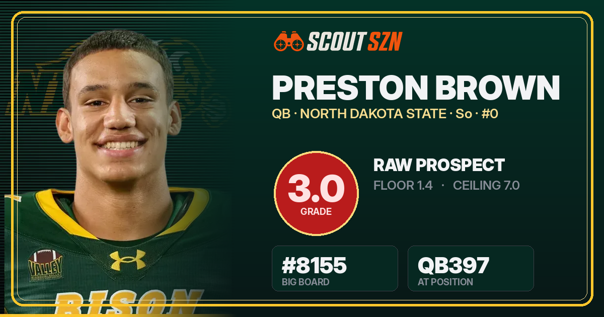 Share card for Preston Brown
