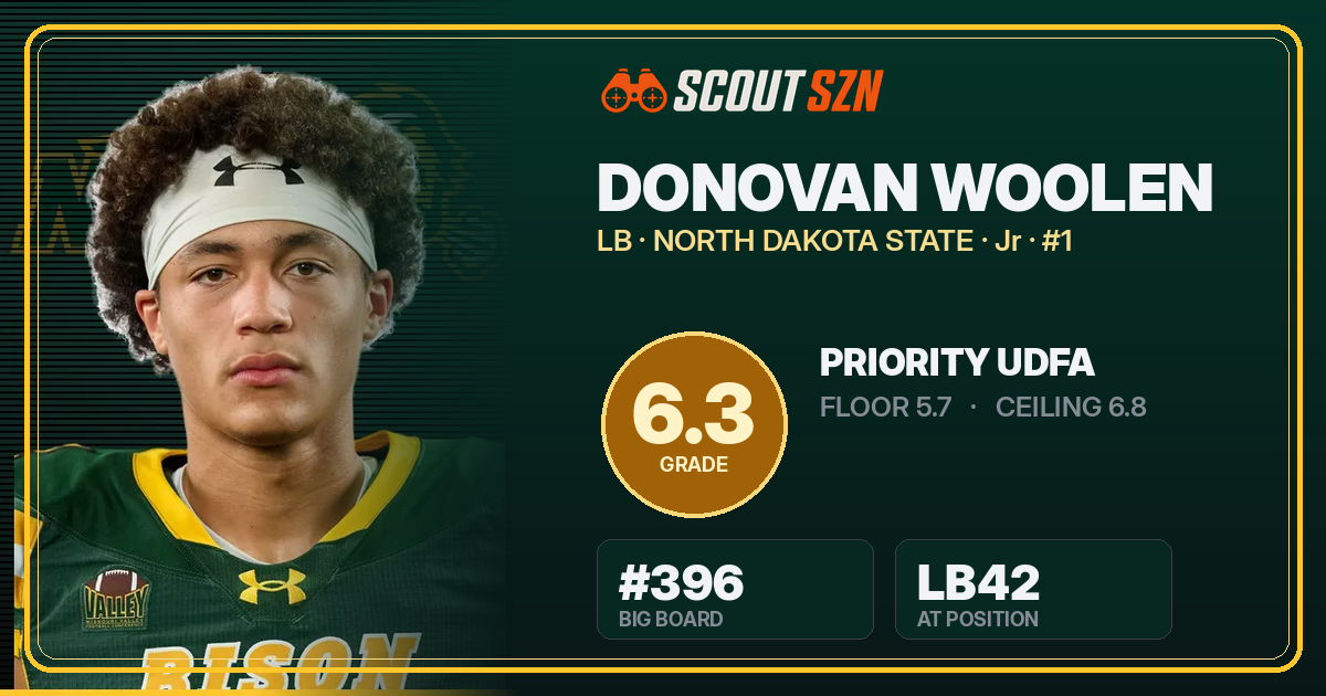 Share card for Donovan Woolen