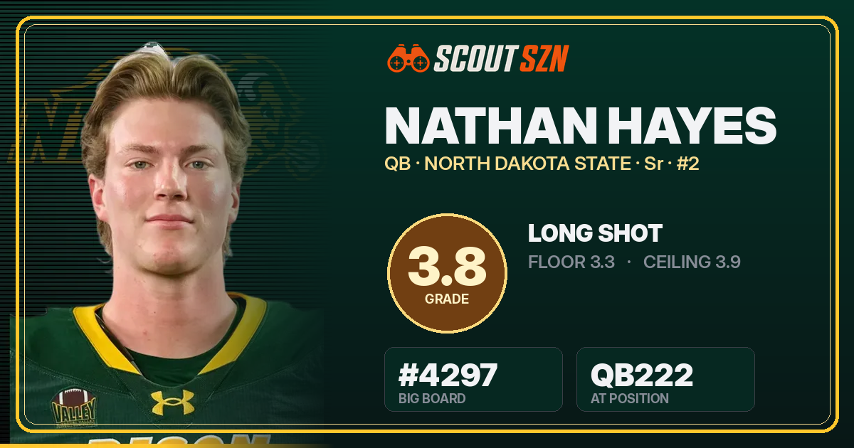 Share card for Nathan Hayes