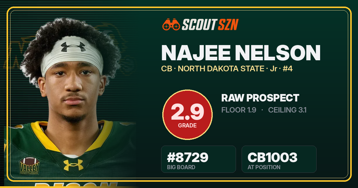 Share card for Najee Nelson