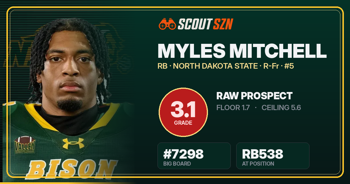 Share card for Myles Mitchell