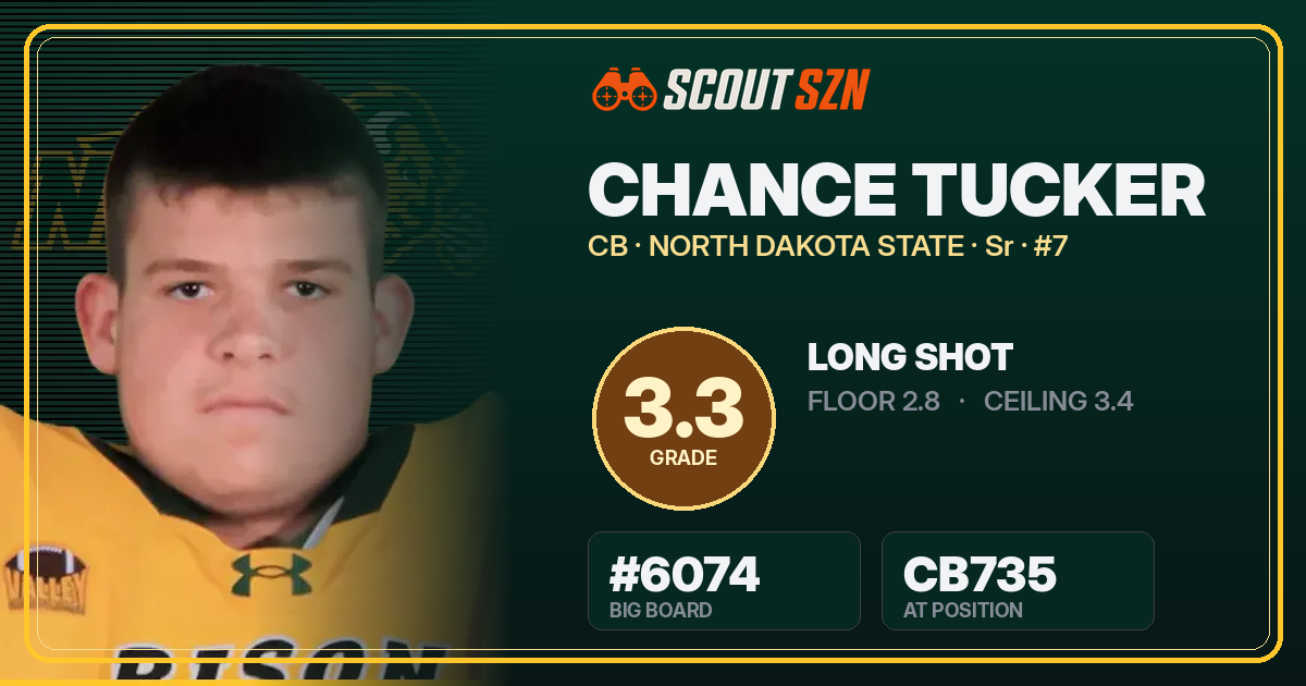 Share card for Chance Tucker