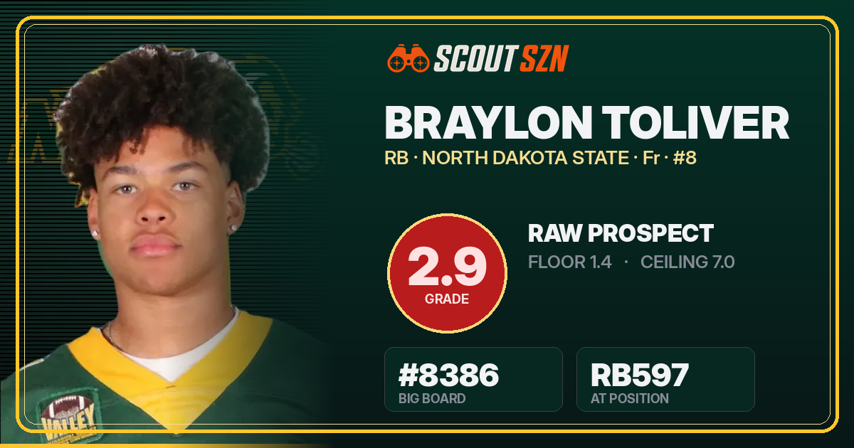 Share card for Braylon Toliver