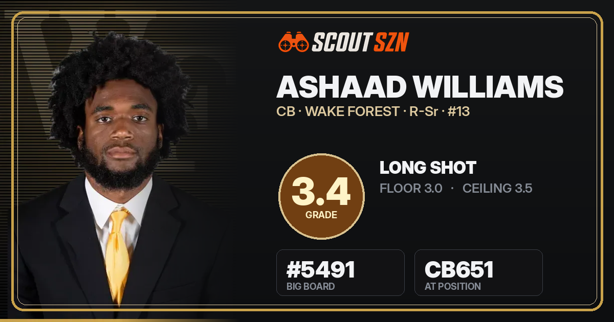 Share card for Ashaad Williams