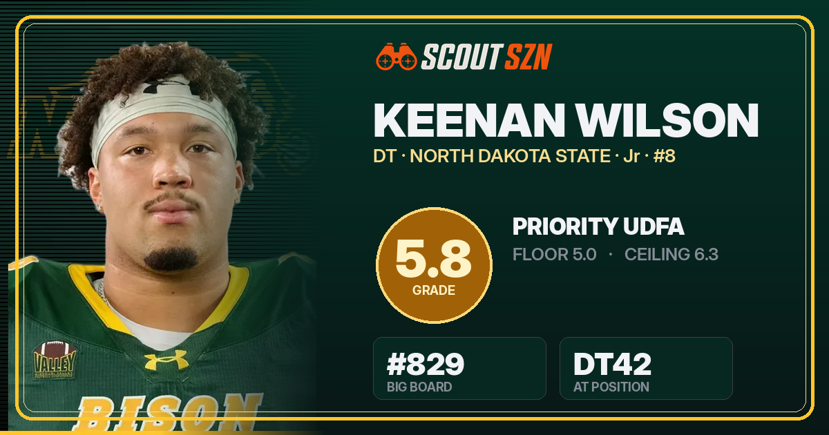 Share card for Keenan Wilson