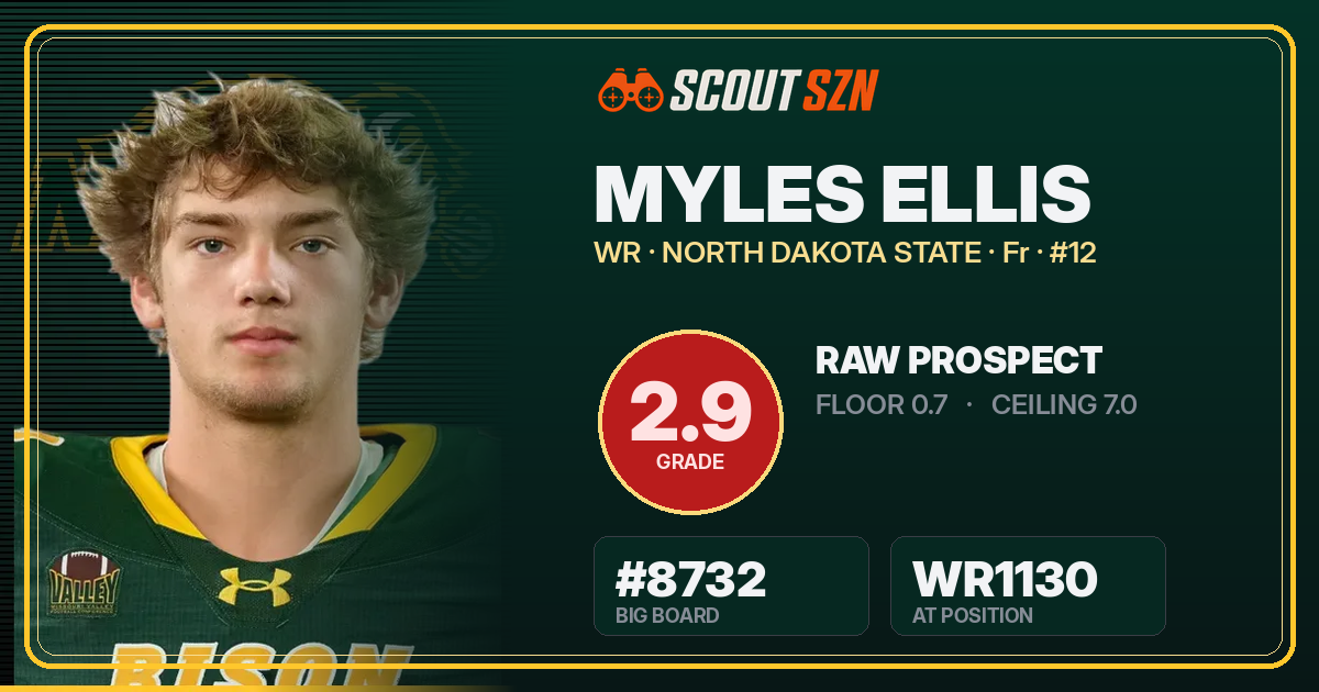 Share card for Myles Ellis