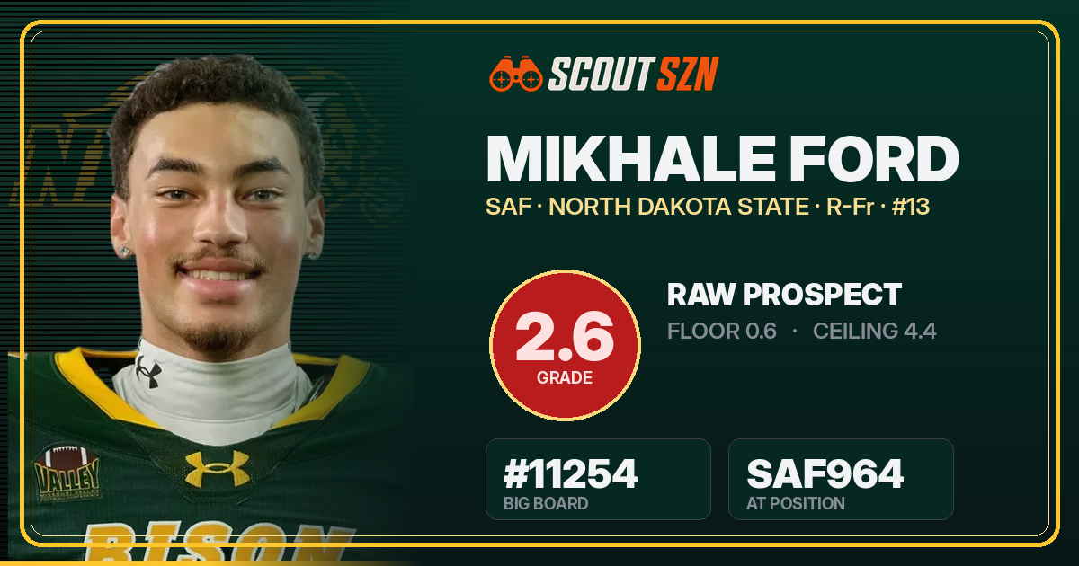 Share card for Mikhale Ford
